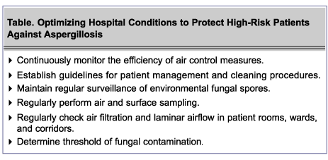 Table- Optimizing Hospital Conditions to Protect High-Risk Patients Against Aspergillosis