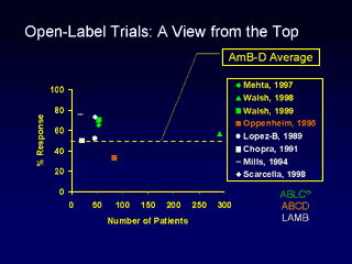 Slide2- Open-Label Trials: A View from the Top
